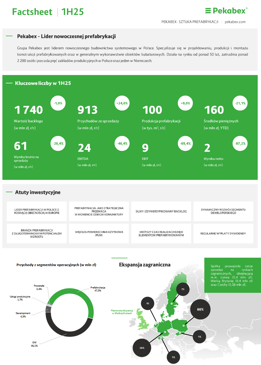 factsheet okładka 1H2025 Factsheet Pekabex