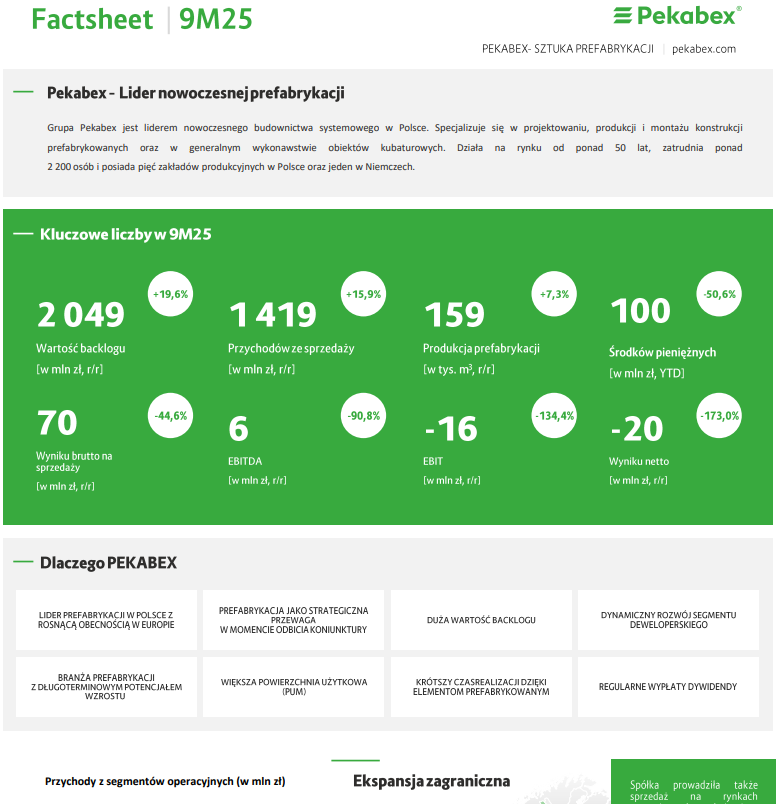 Zrzut ekranu 2026-03-09 122601 3Q2025 Factsheet Pekabex