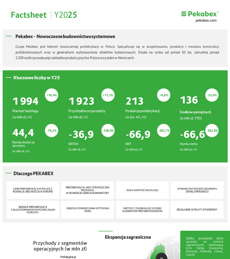 obraz_2026-08-24_153836616 FY2025 Factsheet Pekabex