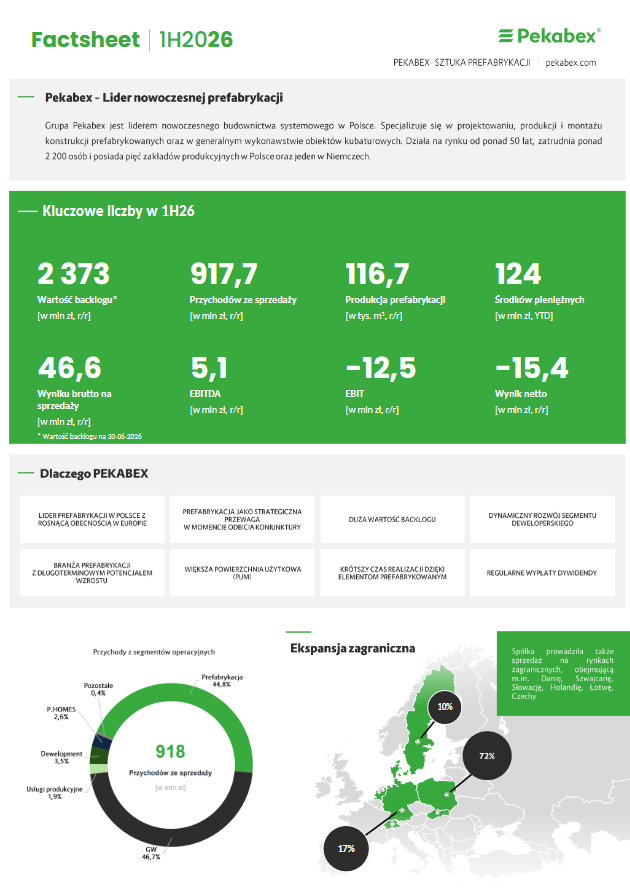 1H2026 Factsheet Pekabex